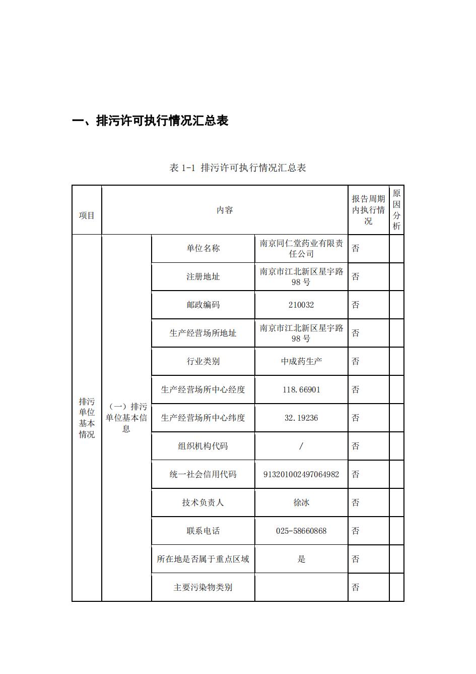南京j9集团j9国际站官网2022年环境信息披露_02.jpg