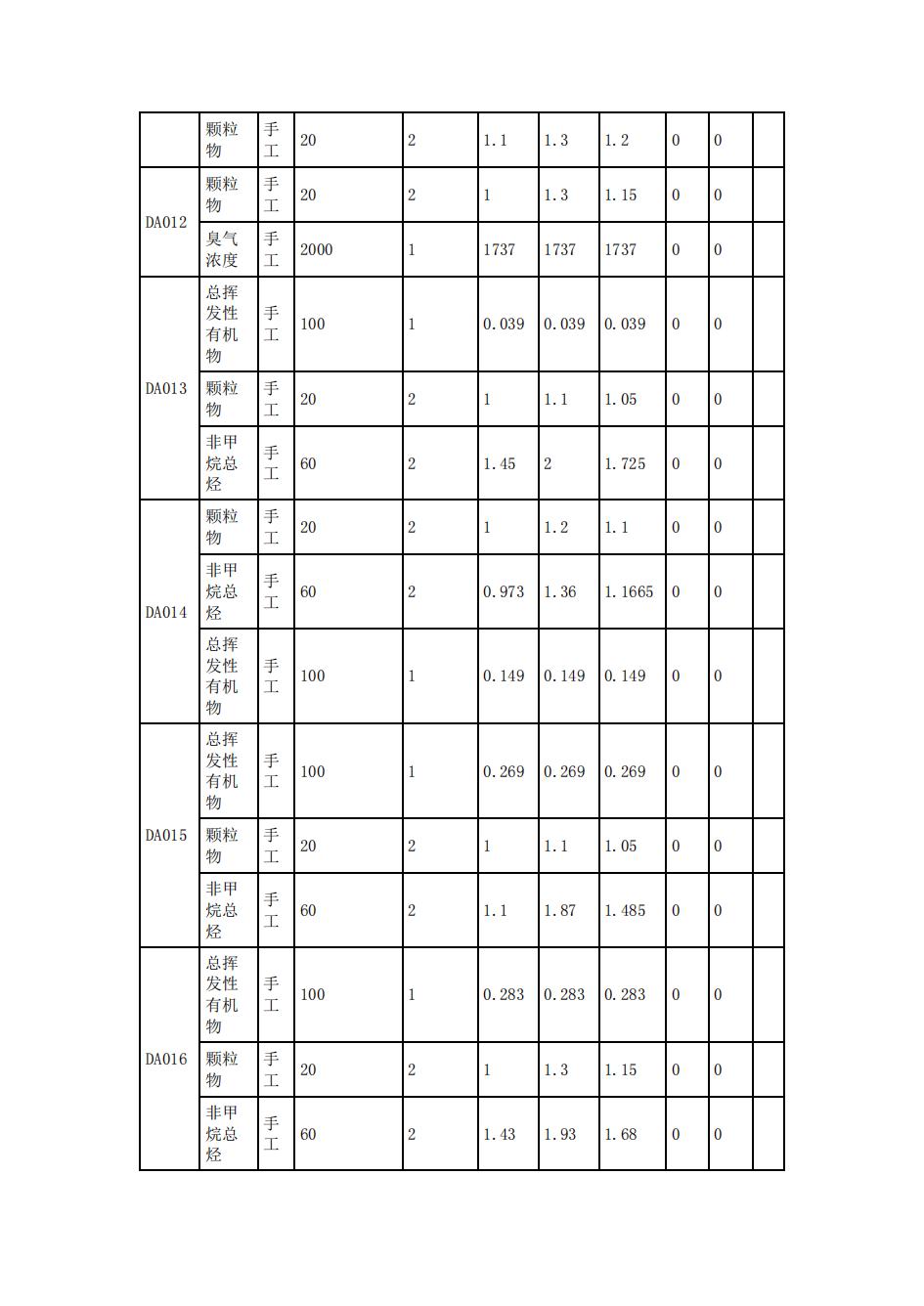 南京j9集团j9国际站官网2022年环境信息披露_28.jpg