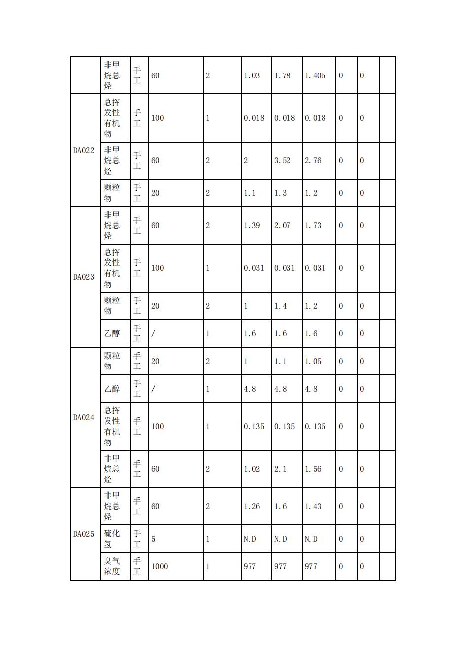 南京j9集团j9国际站官网2022年环境信息披露_30.jpg