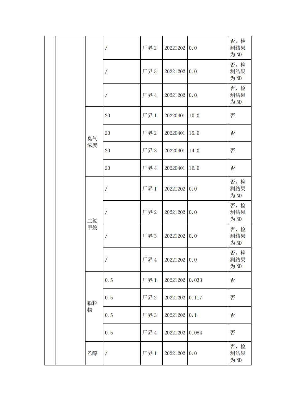 南京j9集团j9国际站官网2022年环境信息披露_36.jpg