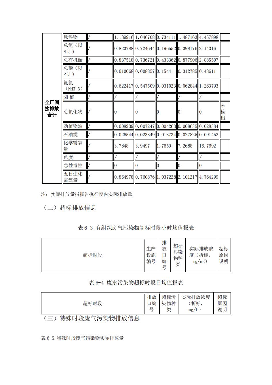 南京j9集团j9国际站官网2022年环境信息披露_42.jpg